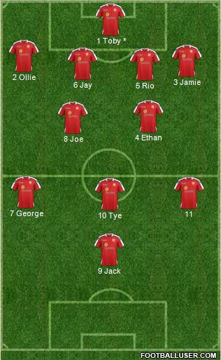 Crewe Alexandra Formation 2015