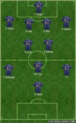 Crewe Alexandra Formation 2015