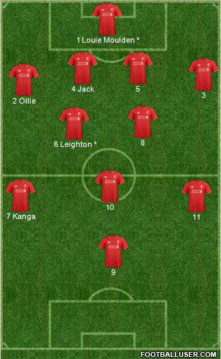 Liverpool Formation 2015