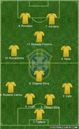 Brazil Formation 2015
