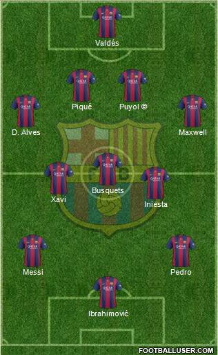 F.C. Barcelona Formation 2015