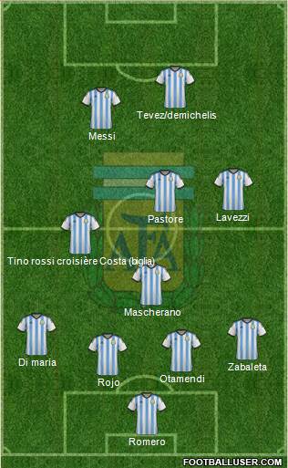 Argentina Formation 2015