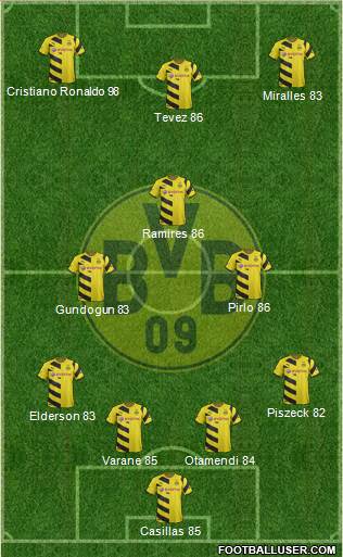 Borussia Dortmund Formation 2015