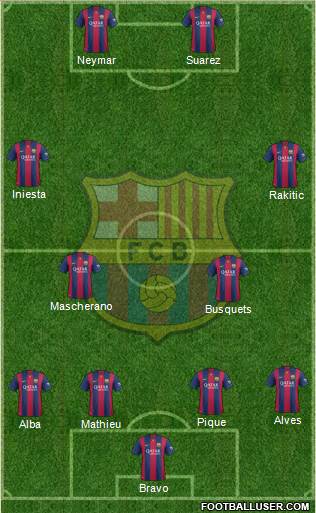 F.C. Barcelona Formation 2015