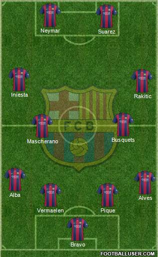 F.C. Barcelona Formation 2015