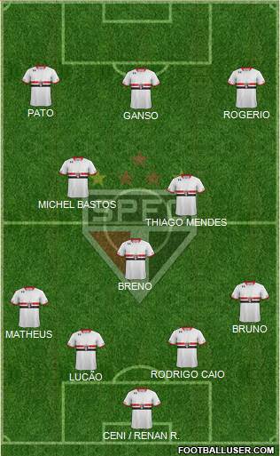 São Paulo FC Formation 2015