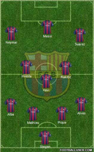 F.C. Barcelona Formation 2015
