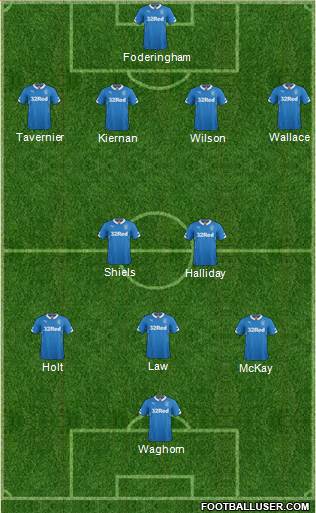 Rangers Formation 2015
