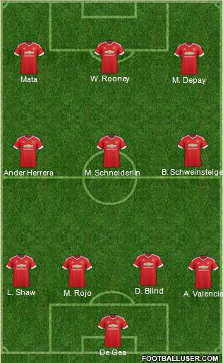 Manchester United Formation 2015