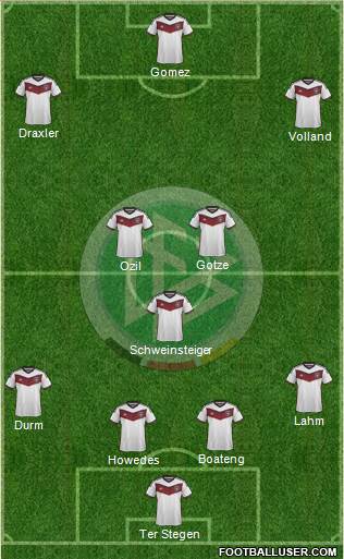 Germany Formation 2015