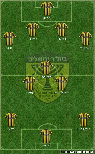 Beitar Jerusalem Formation 2015