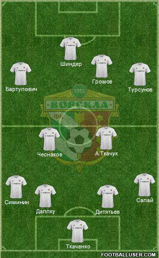 Vorskla Poltava Formation 2015