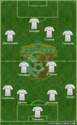 Vorskla Poltava 4-2-3-1 football formation