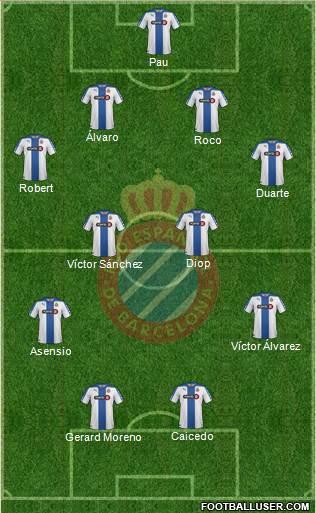 R.C.D. Espanyol de Barcelona S.A.D. Formation 2015