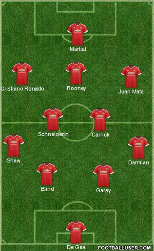 Manchester United Formation 2015