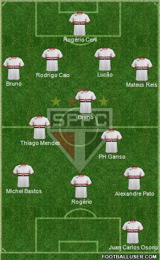 São Paulo FC Formation 2015
