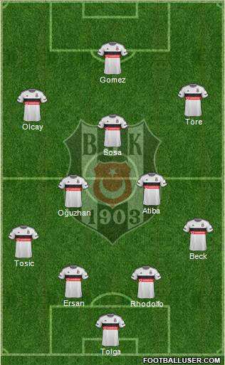 Besiktas JK Formation 2015
