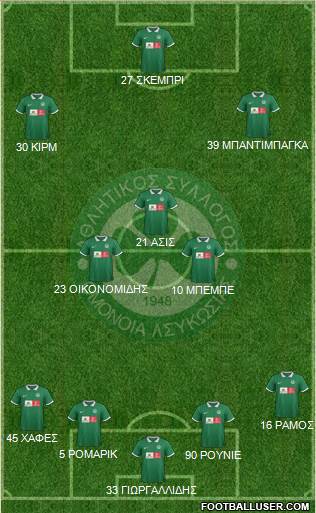 AS Omonoia Nicosia football formation