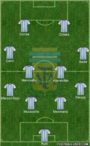 Argentina Formation 2015