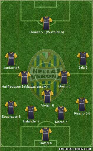 Hellas Verona Formation 2015