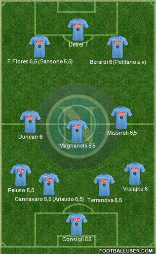 Napoli Formation 2015