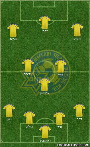 Maccabi Tel-Aviv Formation 2015