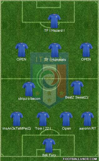 Italy Formation 2015