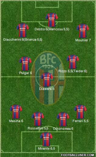 Bologna Formation 2015