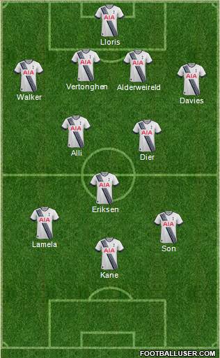 Tottenham Hotspur Formation 2015
