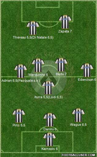 Udinese Formation 2015