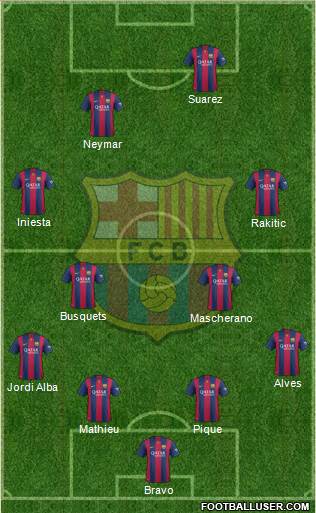 F.C. Barcelona Formation 2015