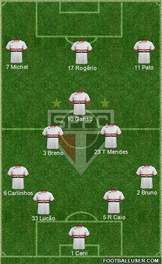 São Paulo FC Formation 2015