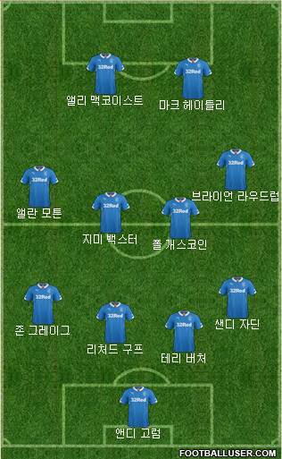 Rangers Formation 2015