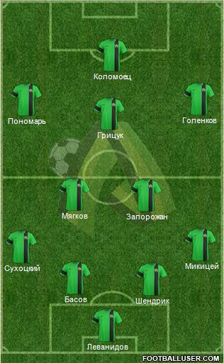 PFC Olexandriya Formation 2015