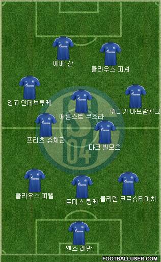 FC Schalke 04 Formation 2015