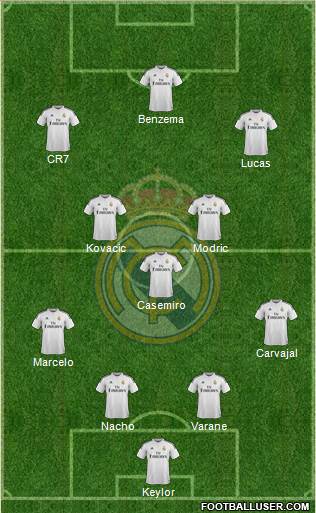 Real Madrid C.F. Formation 2015