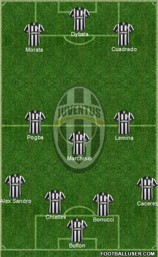 Juventus Formation 2015