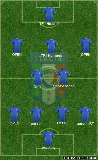 Italy Formation 2015