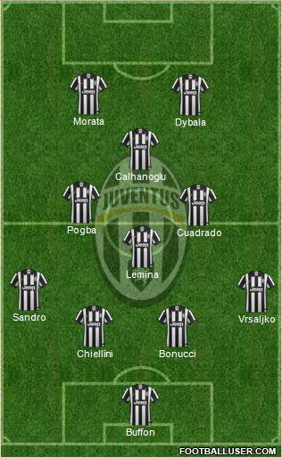 Juventus Formation 2015