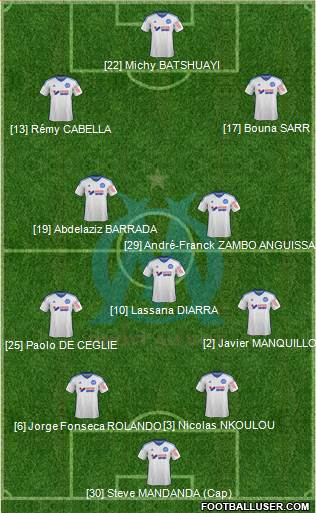 Olympique de Marseille Formation 2015