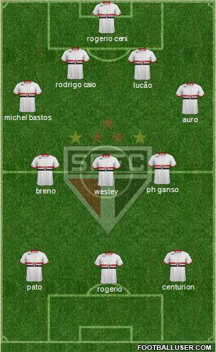 São Paulo FC Formation 2015