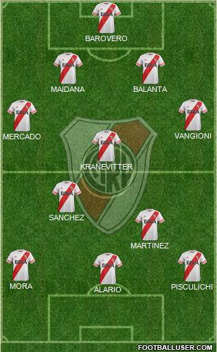 River Plate Formation 2015