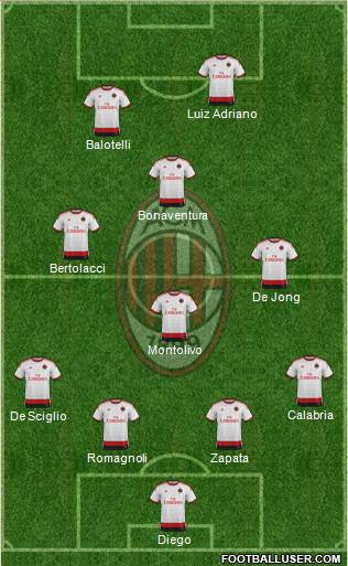 A.C. Milan Formation 2015