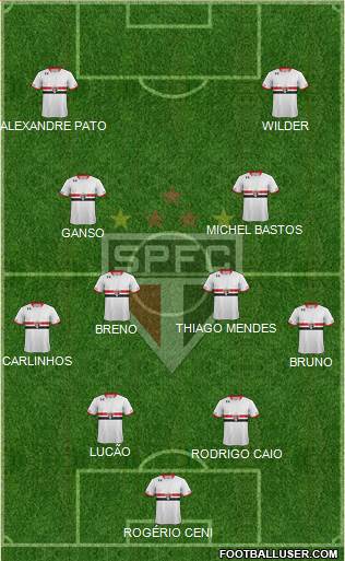 São Paulo FC Formation 2015
