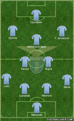 S.S. Lazio Formation 2015