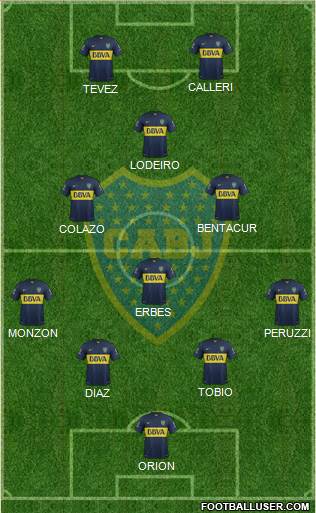Boca Juniors Formation 2015