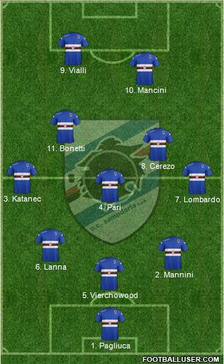 Sampdoria Formation 2015