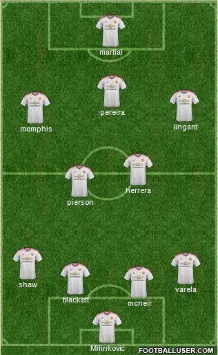 Manchester United Formation 2015