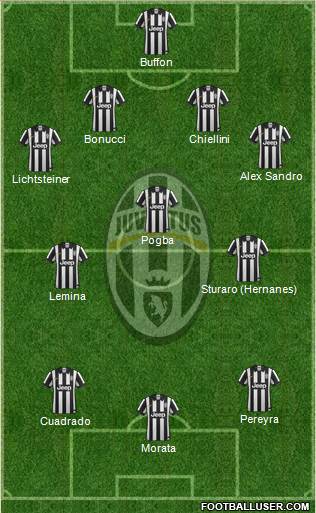 Juventus Formation 2015
