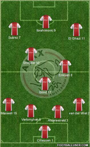 AFC Ajax Formation 2015